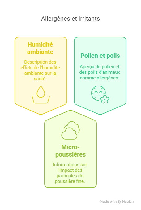 Housse allergènes et irritants